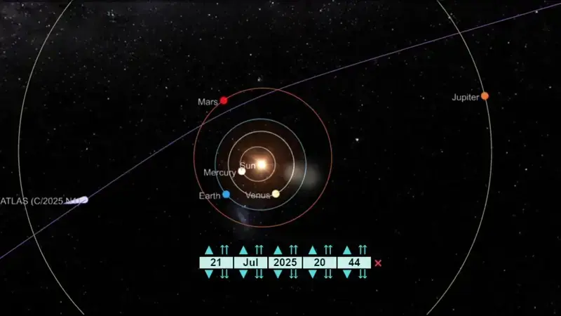  Acompanhe o Cometa 3I/ATLAS em Tempo Real: Uma Jornada Interestelar